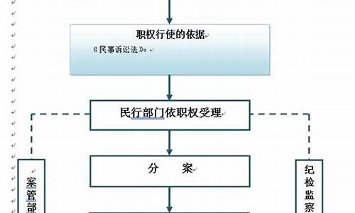 起诉后的执行流程与注意事项